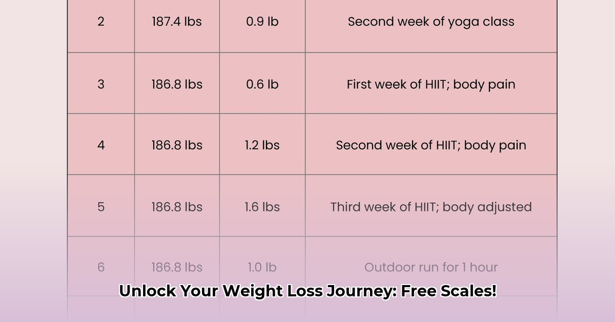 free-scale-for-weight-loss